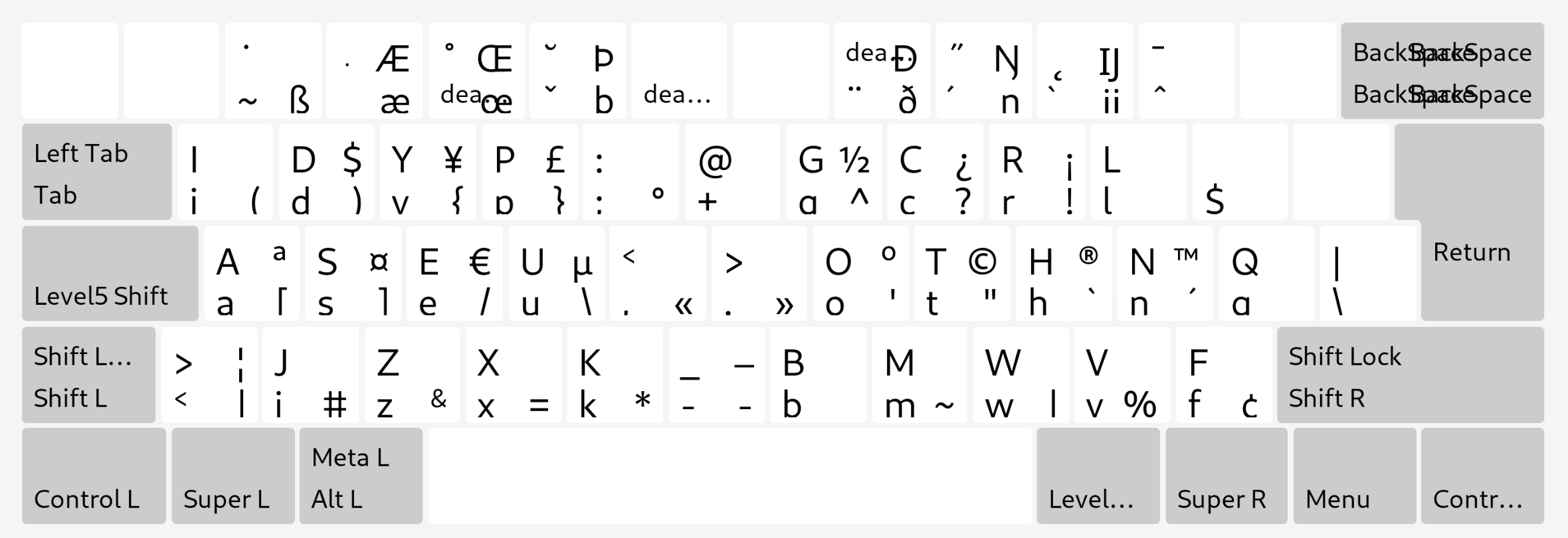 Dwev layout disposition overview alphabetical