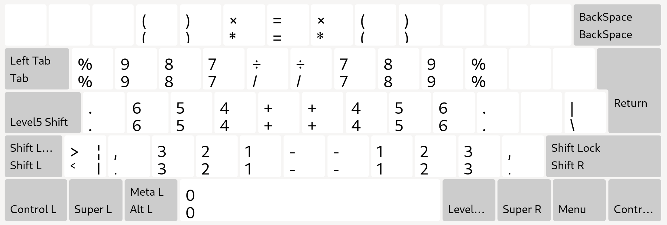 Dwev layout disposition overview numerical